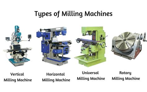 cnc milling machine introduction|types of cnc milling operations.